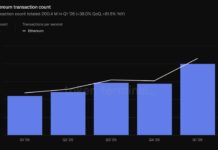 Ethereum Foundation cuts 20% of staff as ETH sinks 44% YTD despite record usage